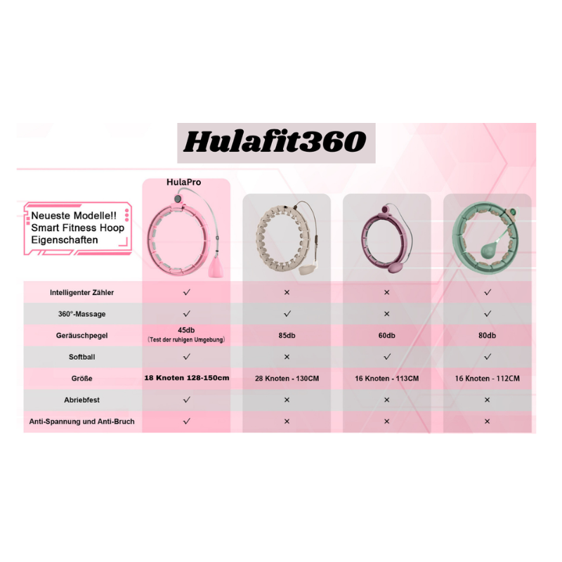 HulaPro